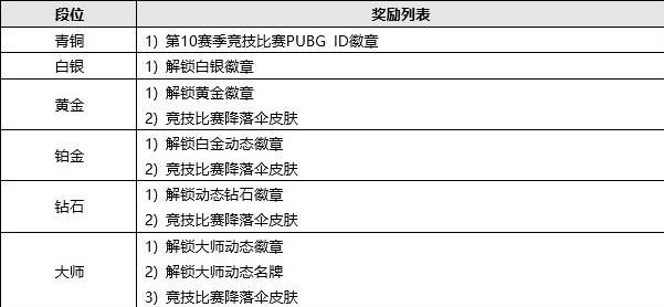 日更新日志 331更新内容一览九游会国际入口绝地求生3月31(图3)